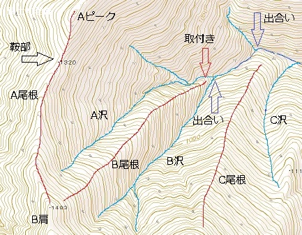 登山のための地形図の読み方