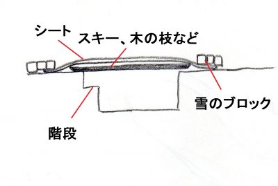 冬山 雪洞の作り方