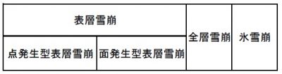 遭難対策 雪崩遭難 対策の仕方