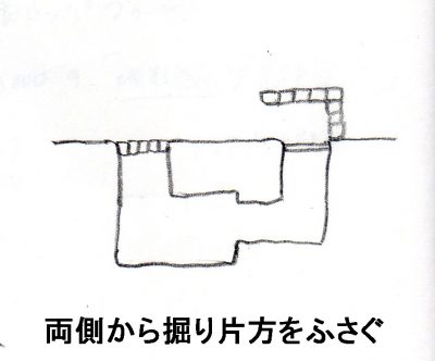 冬山 雪洞の作り方