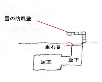 冬山 雪洞の作り方