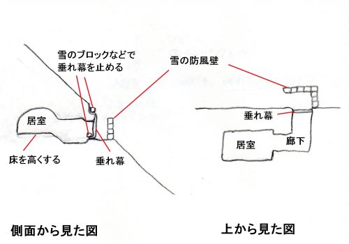 冬山 雪洞の作り方